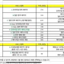예원사진나라