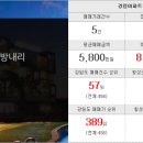 땅지공인중개사사무소 이미지