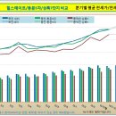상록7단지 이미지