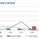 부산도시철도 장림역 이미지