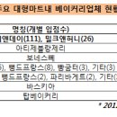 ㈜에브리데이리테일 이미지