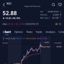 디케이홀딩스컴퍼니(주) | 리젠셀 바이오사이언스 홀딩스(RGC)주가, +60.10% 급등, 애프터장 -3.59% 하락 (2026.1.7)