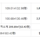 창곡동 소로1 이미지