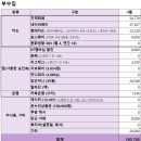 직장인 부수입 월 20만원 수익 (앱테크, 지역화폐 등)