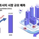 씨티통신