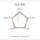 가보정 이미지
