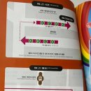 양화2교 이미지