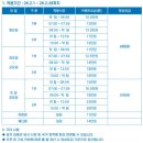 그린비치 | 해운대비치cc / 그린 상태가 좋아졌나 보러 간 라운드 후기!