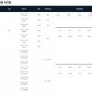 교동 하남스포츠센터 체육관 | [자유 수영] 중랑구, 구리, 하남, 별내 자유수영 정보