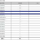 인하대학교 법학전문대학원 이미지