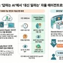 다이나믹에이전트