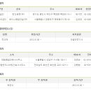 내곡지구 이미지