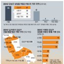 고3학생이 대치동 건물주로…찐부자들의 절세 만능키 &#39;가족법인&#39; 이미지