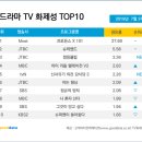 굿데이터코퍼레이션