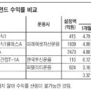 차이나달러 한국증시 투자 나선다. 이미지