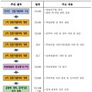 유토건축사사무소 - 남동구 장승로 1 | 유토건축사사무소