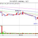 하이트맥주[103150]내 첨으로 하이트 찾아갔다. 이미지