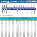 군산연안여객터미널 이미지