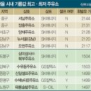 서남주유소 이미지