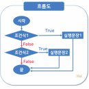 파이썬 입문자가 꼭 알아야 할 필수 문법 총정리 (광주 스마트인재개발원)