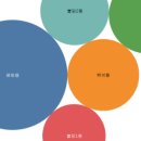 백석호반리젠시빌1단지 이미지