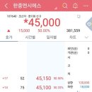 한중엔시에스 상장일 매도후기 무서운 뒷심을 보여줍니다