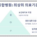 의료법인 혜민의료재단 이미지