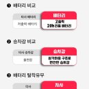 안 남!] 언덕도 평지처럼? 48V 괴물 파워 '제이텍 전기자전거' 출퇴근·배달 리얼 후기 (접이식의 기적)