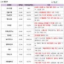 디에이치컴퍼니 네이버블로그