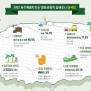 뉴월드골프연습장 이미지