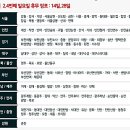 (주)홈플러스 울산동구점