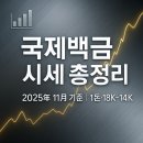 백금산업 | 국제백금 시세 1돈 가격 18K 14K 백금 시세 전망 (정리)