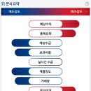 삼성웰스토리 주식회사 이미지