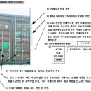 컨테이너 용어 2 -감정사 교재 이미지