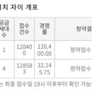 플러스디에이치 이미지