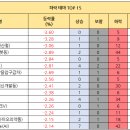 피제이엔지니어링 이미지