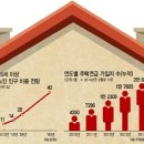 인구 고령화에 따른 주택시장 붕괴론과 맨큐의 예측 이미지