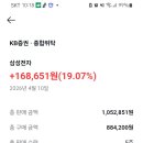 아름다운 단타이별 삼전15주 익절 이미지