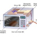 전자렌지 유해에 대한 다른 의견 / 옮긴 글 이미지