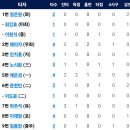 3월24일 한화이글스 vs LG트윈스 이미지