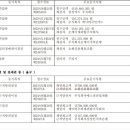 오케이산업주식회사 이미지