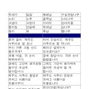 모음 - 춘천시 김유정로 1840 | 모음
