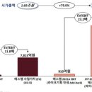 에스엠기획