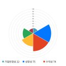 와이지스타일 이미지