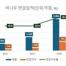 브이원커머스