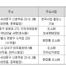 케이디에프주 이미지