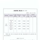리드인행당서울숲독서논술교습소