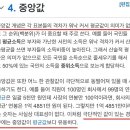 양성평등원의 남녀임금격차 거짓말 혹은 오류 이미지