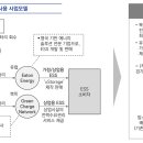 삼정종합상사 이미지