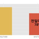 (주)와이오엠 이미지